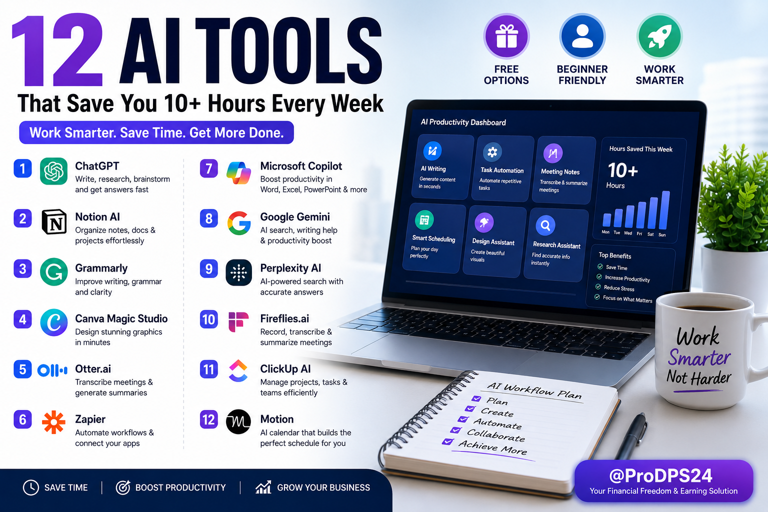 Wide infographic showing a modern workspace with a laptop featuring AI productivity tools, workflow automation dashboards, and the headline "12 AI Tools That Save You 10+ Hours Every Week," branded by ProDPS24.